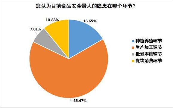 第8题