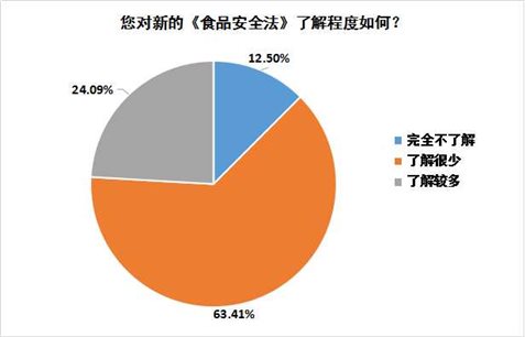 第12题